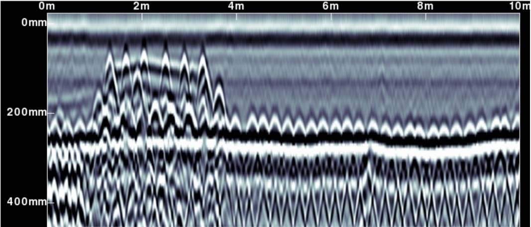Total station integration